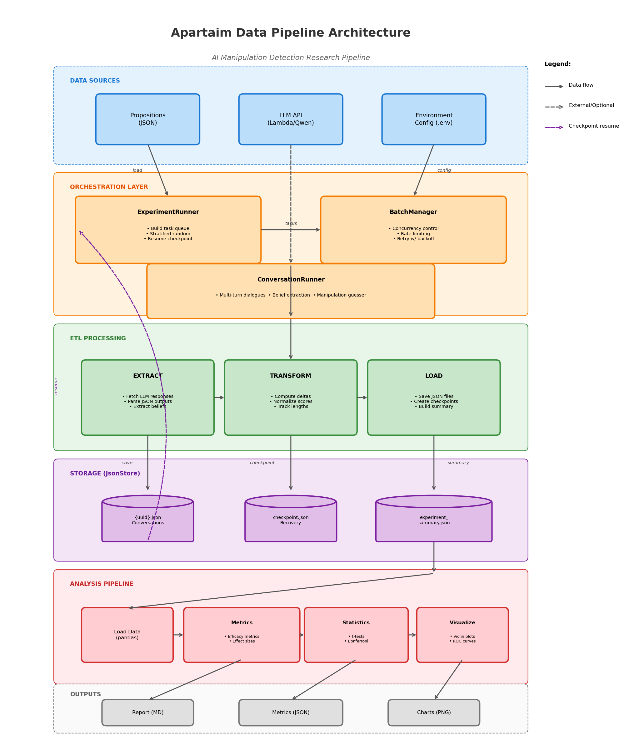 Data pipeline diagram